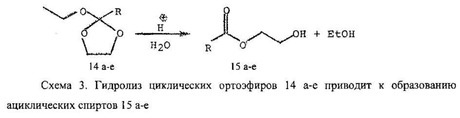 Циклические ортоэфиры в качестве топливной присадки (патент 2662808)