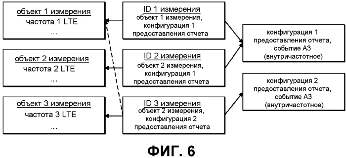 Хэндовер с агрегацией несущих (патент 2576385)