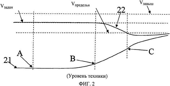 Способ и система управления системой автоматического поддержания скорости транспортного средства (патент 2537926)