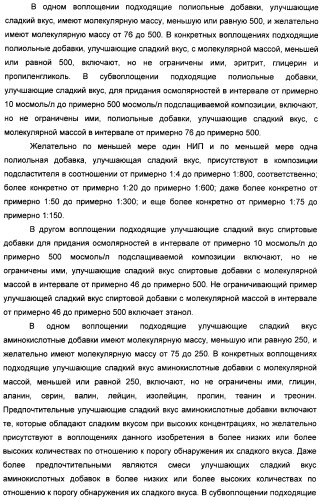 Композиция натурального интенсивного подсластителя, используемая к столу (патент 2425589)