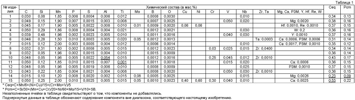 Высокопрочная сварная стальная труба для трубопровода, обладающая превосходной низкотемпературной вязкостью, и способ ее изготовления (патент 2427662)