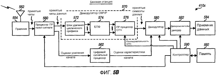 Быстрая скачкообразная перестройка частоты с мультиплексированным с кодовым разделением пилот-сигналом, в системе мдочр (патент 2350014)