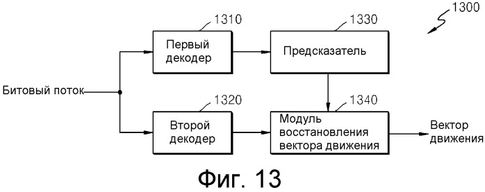 Способ и устройство для кодирования/декодирования вектора движения (патент 2488972)