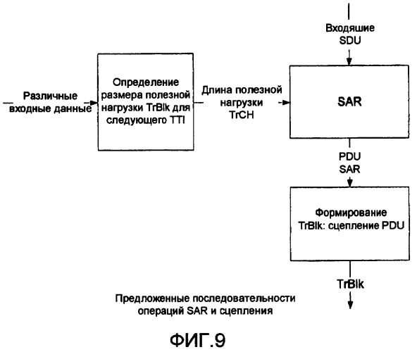 Способ и устройство для сигнализации сегментации и сцепления пакетов в системе связи (патент 2430481)