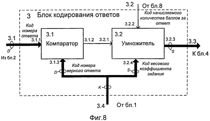 Устройство определения ролевой функции участника творческого коллектива (патент 2541431)