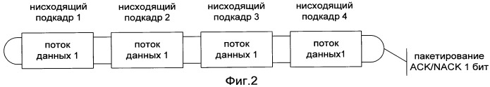 Способ обратной передачи состояния нисходящих приемов (патент 2452102)
