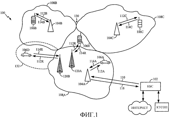 Способ и устройство для использования в системе связи (патент 2369020)
