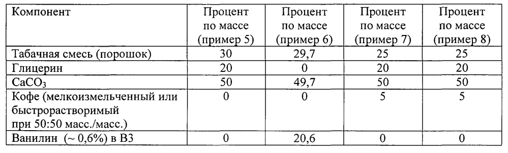 Сегментированное курительное изделие с полостью для субстрата (патент 2600296)