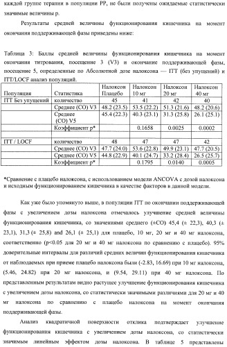 Лекарственная форма, содержащая оксикодон и налоксон (патент 2428985)