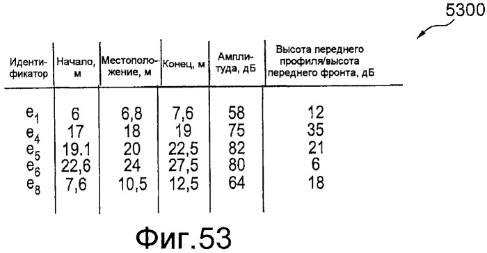 Измерение на основе функции детализации (патент 2476901)