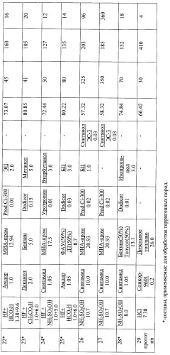 Способ обработки призабойной зоны пласта (патент 2494245)