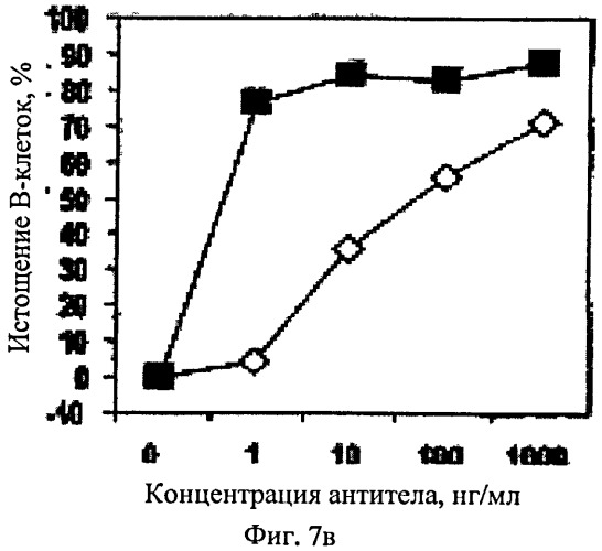 Модифицированные антигенсвязывающие молекулы с измененной клеточной сигнальной активностью (патент 2547931)