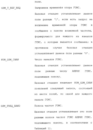 Межсистемная передача обслуживания между базовыми станциями (патент 2292665)