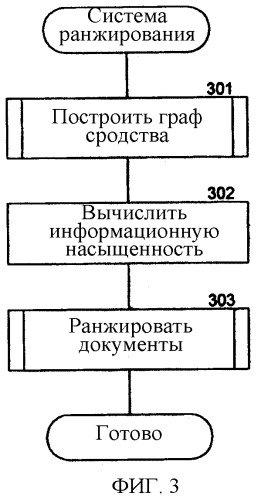 Способ и система для ранжирования документов результата поиска для повышения уровня разнообразия и информационной насыщенности (патент 2383922)