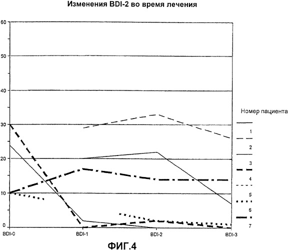 Эйкозапентаеновая кислота (эпк) для лечения нервно-психической анорексии (на) и булимии (патент 2330653)