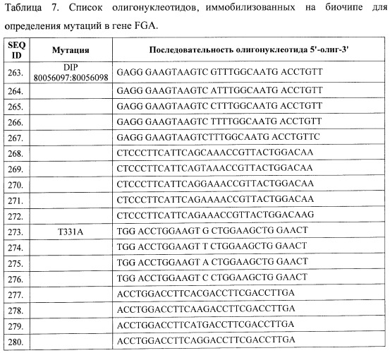 Способ скрининга сердечно-сосудистых заболеваний и биочип для осуществления этого способа (патент 2402771)