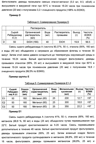 Композиция интенсивного подсластителя с витамином и подслащенные ею композиции (патент 2415609)