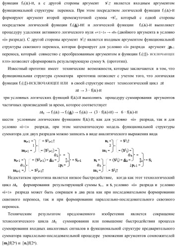 Функциональная структура предварительного сумматора параллельно-последовательного умножителя f ( ) с аргументами множимого [mj]f(2n) и множителя [ni]f(2n) в позиционном формате (варианты) (патент 2422879)