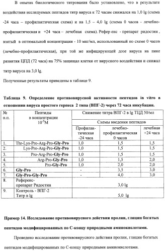 Средство против вирусов: энцефаломиокардита, гриппа а, простого герпеса 2 (патент 2411249)