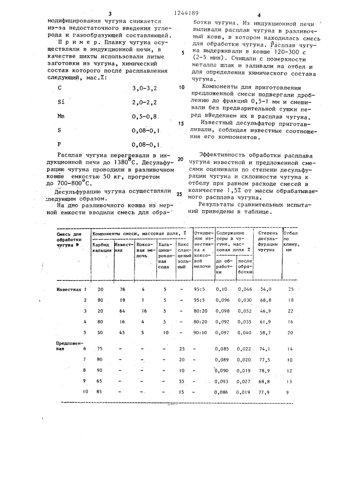 Смесь для обработки расплава чугуна (патент 1244189)