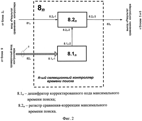 Устройство поиска информации (патент 2553093)