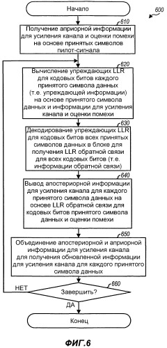 Итеративное оценивание и декодирование каналов и помех (патент 2322762)