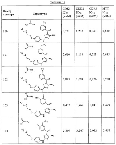 Диаминотиазолы, обладающие свойствами ингибитора циклин-зависимой киназы 4 (патент 2311414)