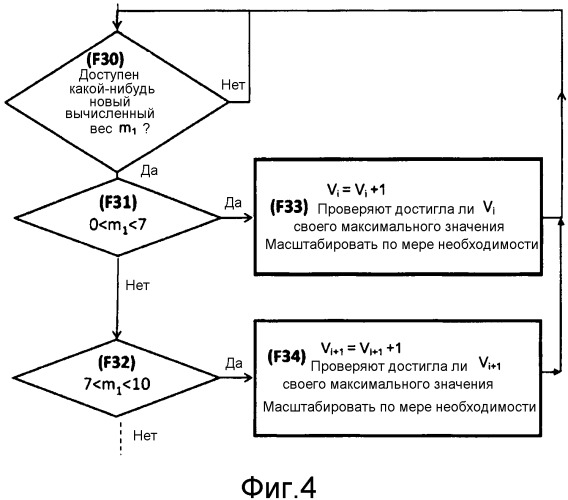 Способ и устройство для оценки веса транспортного средства (патент 2563309)