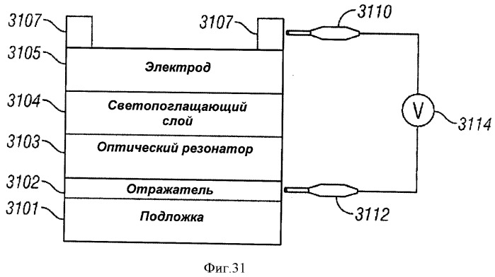 Многопереходные фотогальванические элементы (патент 2485626)