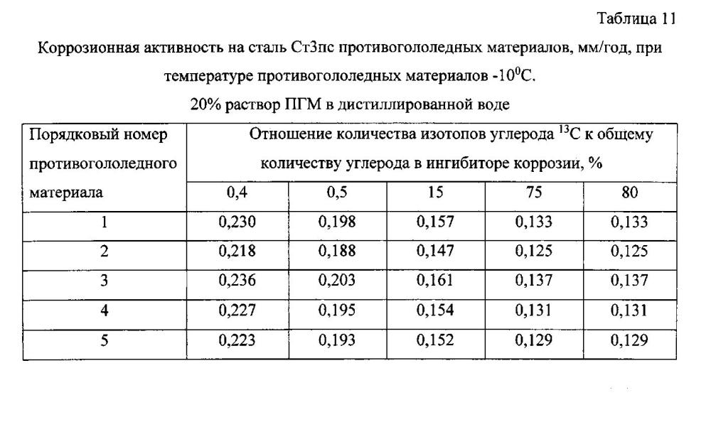 Способ получения твердого противогололедного материала на основе пищевой поваренной соли и кальцинированного хлорида кальция (варианты) (патент 2597108)