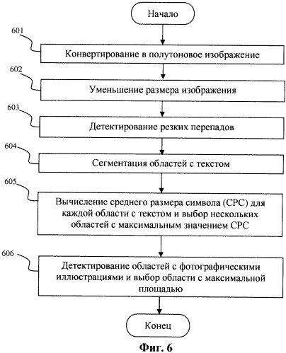 Способ и система генерации анимированного изображения для предварительного просмотра (патент 2411585)