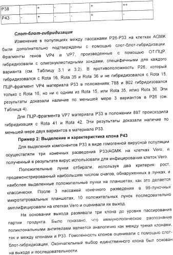 Применение аттенуированного ротавирусного штамма серотипа g1 в изготовлении композиции для индукции иммунного ответа на ротавирусную инфекцию (патент 2368392)