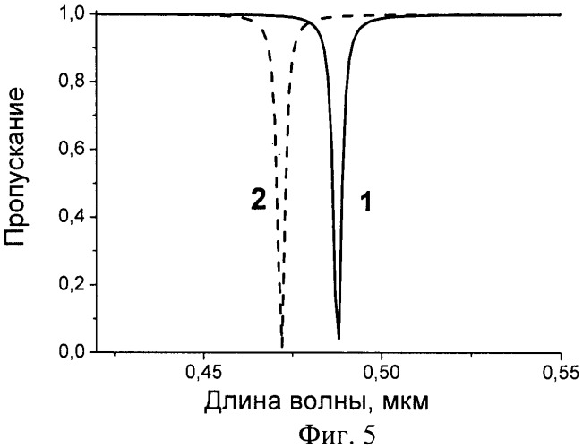 Сенсорное устройство на основе планарных и цилиндрических полых световодов с интегрированной интерферометрической системой (патент 2432568)