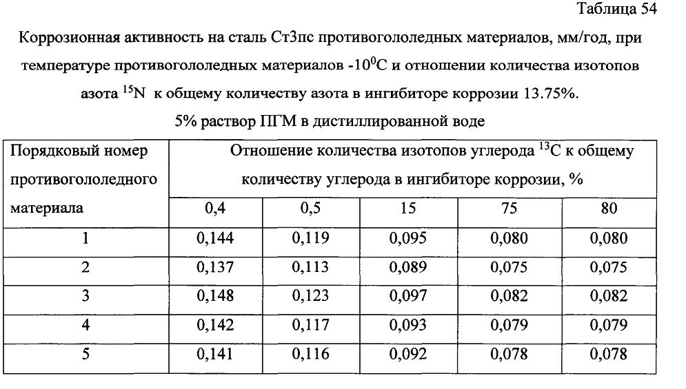 Способ получения твердого противогололедного материала на основе пищевой поваренной соли и кальцинированного хлорида кальция (варианты) (патент 2604215)