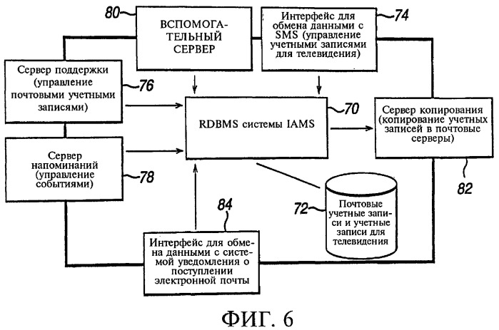 Способ и устройство для использования с электронной почтой (патент 2267228)