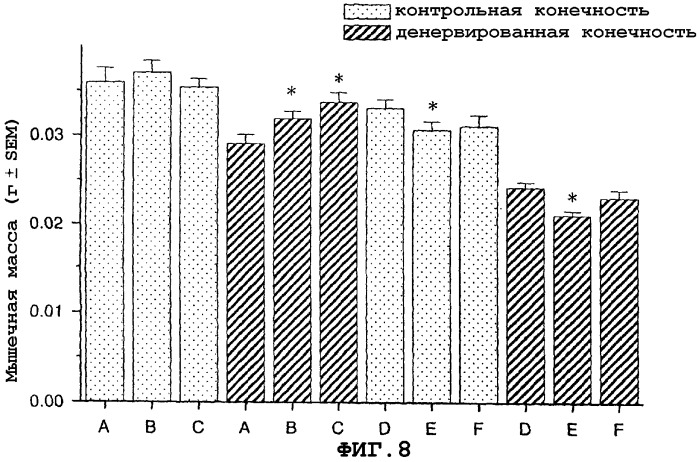 Способы идентификации соединений для регуляции мышечной массы или функции с применением рецепторов рилизинг-фактора кортикотропина (патент 2260805)