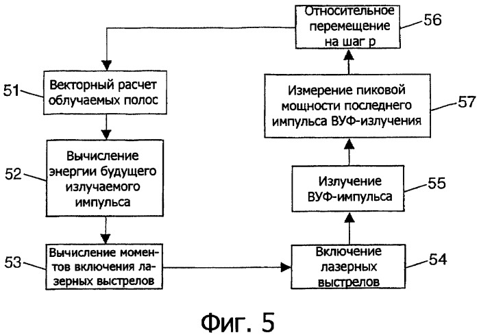 Способ и устройство для литографии с помощью излучения в далекой ультрафиолетовой области спектра (патент 2359303)