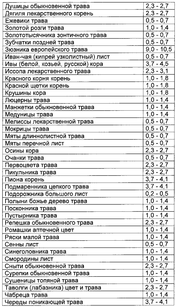 Способ восстановления хрящевой и костной ткани при остеопорозе (патент 2601112)