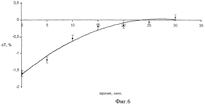 Способ регулирования растворяющих свойств воды (патент 2462421)