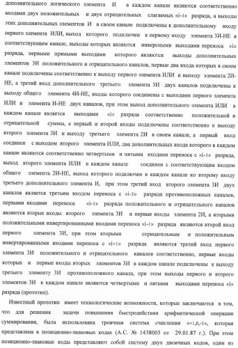 Входная структура параллельного сумматора в позиционно-знаковых кодах f(+/-) (варианты) (патент 2378682)