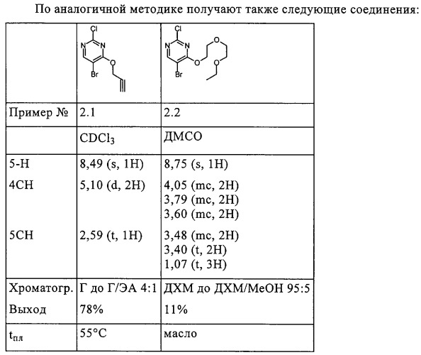 Ингибирующие cdk-киназы пиримидины, способ их получения и их применение в качестве лекарственных средств (патент 2330024)