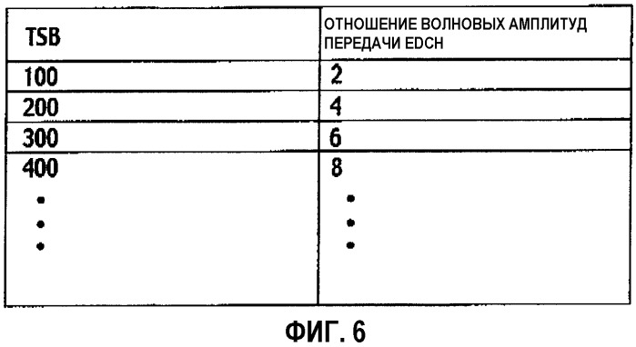 Способ управления скоростью передачи, мобильная станция и базовая радиостанция (патент 2315426)