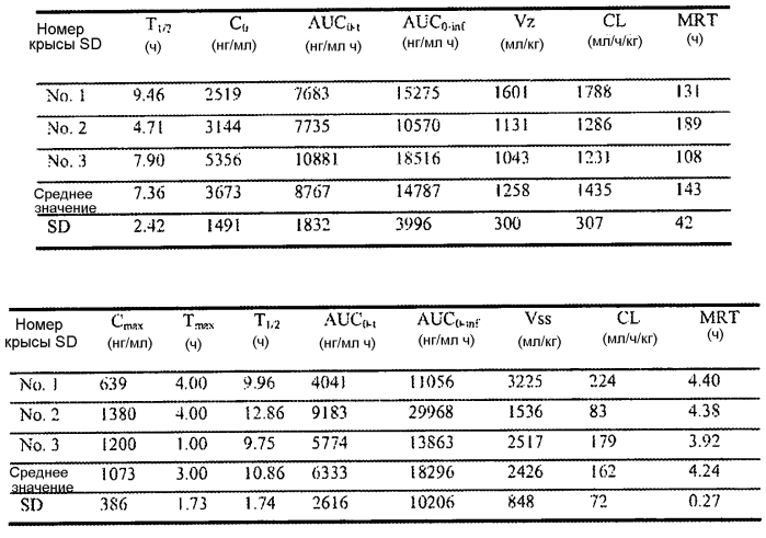 Модуляторы активности нес1 и способы для них (патент 2576036)