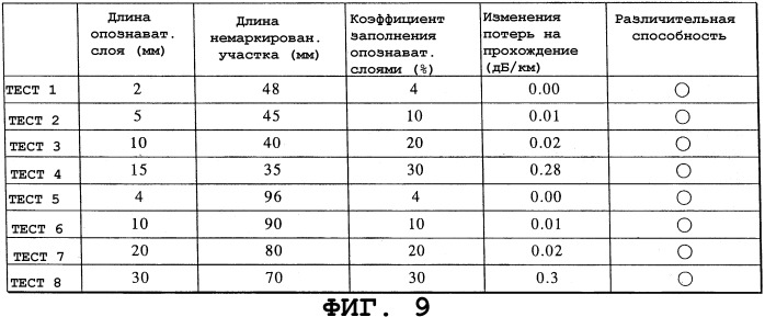 Оптическое волокно и волоконно-оптический кабель из этого волокна (патент 2256204)