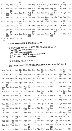 Гемопоэтический белок (варианты), последовательность днк, способ получения гемопоэтического белка, способ селективной экспансии кроветворных клеток, способ продуцирования дендритных клеток, способ стимуляции продуцирования кроветворных клеток у пациента, фармацевтическая композиция, способ лечения (патент 2245887)