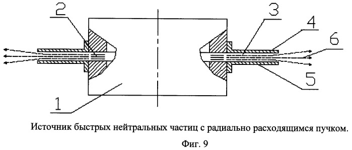 Источник быстрых нейтральных частиц (патент 2395133)