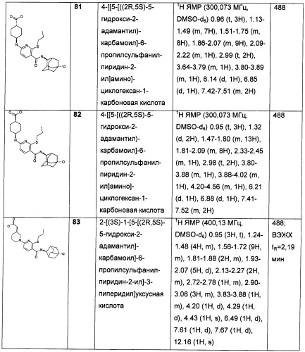 Пиридинкарбоксамиды в качестве ингибиторов 11-бета-hsd1 (патент 2451674)