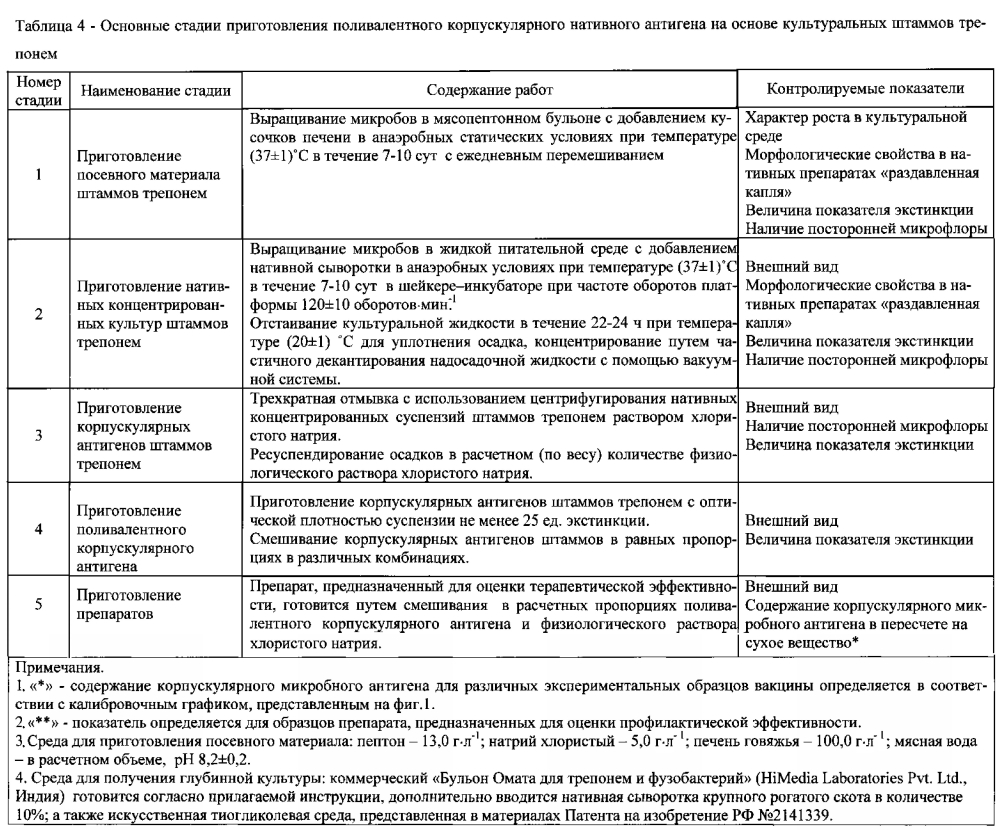 Иммуностимулирующий препарат, обладающий противоопухолевой активностью (патент 2597837)