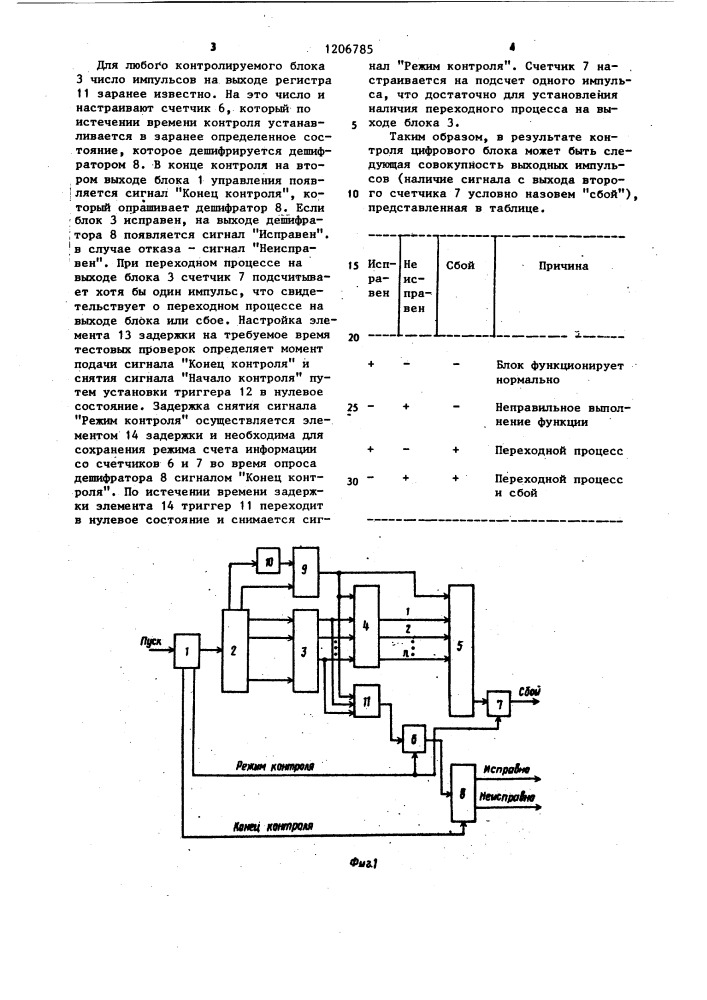 Устройство для контроля цифровых блоков (патент 1206785)