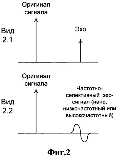 Способ встраивания цифровой информации в аудиосигнал (патент 2505868)